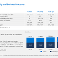 Microsoftのクラウドサービスが39%成長、その背景には