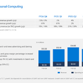 Microsoftのクラウドサービスが39%成長、その背景には