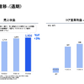米国事業が初の通期黒字化達成、それでもメルカリが好調と言えない理由とは？
