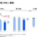 米国事業が初の通期黒字化達成、それでもメルカリが好調と言えない理由とは？