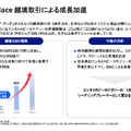 米国事業が初の通期黒字化達成、それでもメルカリが好調と言えない理由とは？