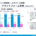 GREEは減収減益で株価が大幅反落！増収増益トレンドに突入できるのか？
