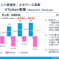 GREEは減収減益で株価が大幅反落！増収増益トレンドに突入できるのか？