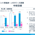 GREEは減収減益で株価が大幅反落！増収増益トレンドに突入できるのか？