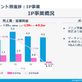 GREEは減収減益で株価が大幅反落！増収増益トレンドに突入できるのか？