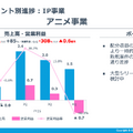 GREEは減収減益で株価が大幅反落！増収増益トレンドに突入できるのか？