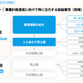 観光人材事業のダイブは、深刻な地方の人手不足をどう打破するのか？