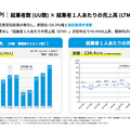 観光人材事業のダイブは、深刻な地方の人手不足をどう打破するのか？