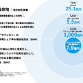 観光人材事業のダイブは、深刻な地方の人手不足をどう打破するのか？