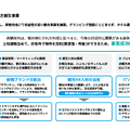 観光人材事業のダイブは、深刻な地方の人手不足をどう打破するのか？
