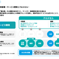 観光人材事業のダイブは、深刻な地方の人手不足をどう打破するのか？