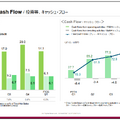 株式会社アドバンテスト　2025年度(2026年3月期) 第1四半期決算説明会資料