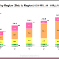 株式会社アドバンテスト　2025年度(2026年3月期) 第1四半期決算説明会資料