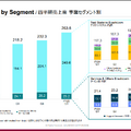 株式会社アドバンテスト　2025年度(2026年3月期) 第1四半期決算説明会資料
