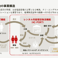 洋服サブスクのエアークローゼットは初の純利益黒字化を達成！売上高100億円までの成長戦略とは？