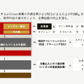 洋服サブスクのエアークローゼットは初の純利益黒字化を達成！売上高100億円までの成長戦略とは？