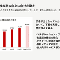 洋服サブスクのエアークローゼットは初の純利益黒字化を達成！売上高100億円までの成長戦略とは？
