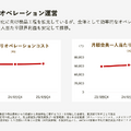 洋服サブスクのエアークローゼットは初の純利益黒字化を達成！売上高100億円までの成長戦略とは？