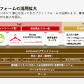 洋服サブスクのエアークローゼットは初の純利益黒字化を達成！売上高100億円までの成長戦略とは？