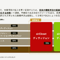 洋服サブスクのエアークローゼットは初の純利益黒字化を達成！売上高100億円までの成長戦略とは？