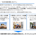 ドン・キホーテが食品特化の新ブランドをスタートする理由とは？