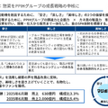 ドン・キホーテが食品特化の新ブランドをスタートする理由とは？