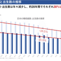 Q. 婚姻組数の3%を創出する結婚相談所IBJが仕掛けるM&A戦略とは？