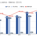 Q. 婚姻組数の3%を創出する結婚相談所IBJが仕掛けるM&A戦略とは？