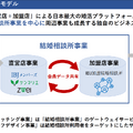 Q. 婚姻組数の3%を創出する結婚相談所IBJが仕掛けるM&A戦略とは？