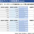 Q. 婚姻組数の3%を創出する結婚相談所IBJが仕掛けるM&A戦略とは？