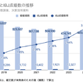Q. 婚姻組数の3%を創出する結婚相談所IBJが仕掛けるM&A戦略とは？