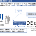 Q. 婚姻組数の3%を創出する結婚相談所IBJが仕掛けるM&A戦略とは？