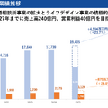 Q. 婚姻組数の3%を創出する結婚相談所IBJが仕掛けるM&A戦略とは？