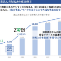 Q. 婚姻組数の3%を創出する結婚相談所IBJが仕掛けるM&A戦略とは？
