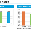 Q. 自動運転が普及する未来でドライバーの待遇が良くなることはあるのか？