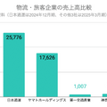 Q. 自動運転が普及する未来でドライバーの待遇が良くなることはあるのか？