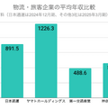Q. 自動運転が普及する未来でドライバーの待遇が良くなることはあるのか？