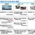 Q. 自動運転が普及する未来でドライバーの待遇が良くなることはあるのか？