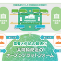 Q. 自動運転が普及する未来でドライバーの待遇が良くなることはあるのか？