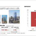 三井不動産と三菱地所の決算比較　収益構造と都市再開発戦略を読み解く