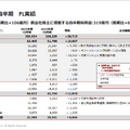 三井不動産と三菱地所の決算比較　収益構造と都市再開発戦略を読み解く