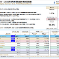 三井不動産と三菱地所の決算比較　収益構造と都市再開発戦略を読み解く