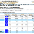 三井不動産と三菱地所の決算比較　収益構造と都市再開発戦略を読み解く