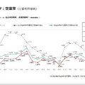 三井不動産と三菱地所の決算比較　収益構造と都市再開発戦略を読み解く