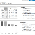 富士フイルムの決算分析　フィルム企業から総合ヘルスケア企業への進化