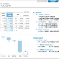 富士フイルムの決算分析　フィルム企業から総合ヘルスケア企業への進化