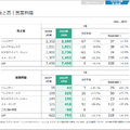 富士フイルムの決算分析　フィルム企業から総合ヘルスケア企業への進化