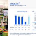 ウォルマートの中国事業は、なぜYoY+30.1%で急成長できたのか？