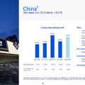 ウォルマートの中国事業は、なぜYoY+30.1%で急成長できたのか？
