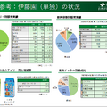 海外事業が急拡大　伊藤園が世界市場で存在感を高める理由とは？